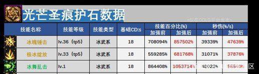 dnf私服85版本1000