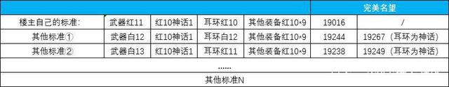 dnfsf3月19号更新第三期积分商城，玩家最希望加入的道具有哪些？1011