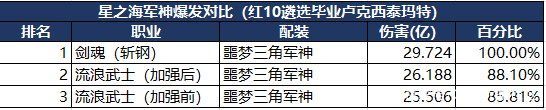dnf私服内辅怎么用1028