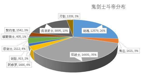 最新dnf私服鬼剑-（最新dnf私服鬼剑宣传片中文版）1046