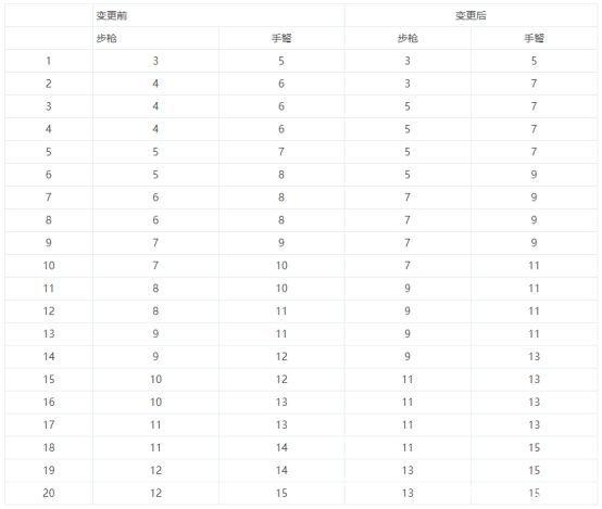 地下城私服6月普雷吃香职业一览，幻神都是鬼剑士，偷跑奶萝快转召唤！1099