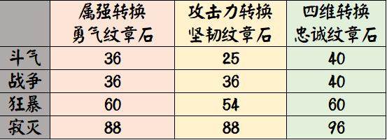 地下城bt私服发布网244