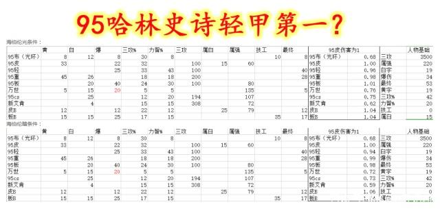 地下城私服这套配置玩地下城私服绝对无敌！374