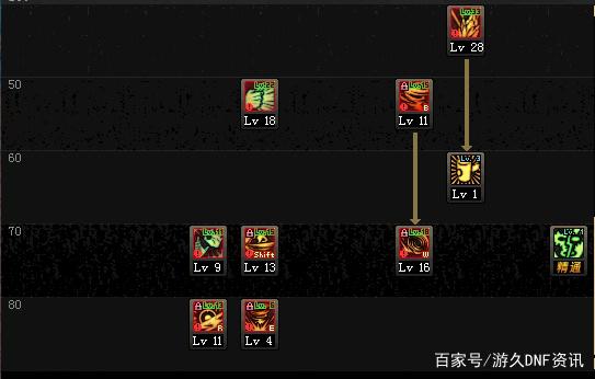 dnf私服怎么进入gm后台449