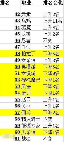 dnf私服12月手游全民公测来袭，剑魂玩家怒了，开发5年就这个结局？488