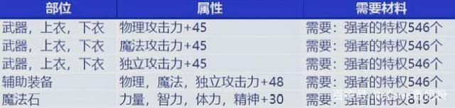 最像最新dnf私服国服的的-（最像最新dnf私服的游戏）515