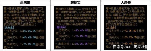 dnf公益服1W还不如99战令？号主不满一阵雨打造怒了！助手心扉变匪963